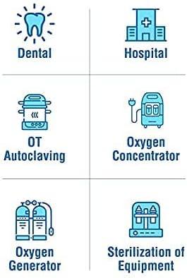 Medical icons for dental, hospital, OT autoclaving, oxygen concentrator, oxygen generator, and equipment sterilization.