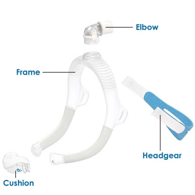 ResMed AirFit N30i & AirFit P30i Headgear