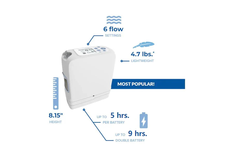 Inogen One G5 System Oxygen Concentrator - 16 Cell Battery