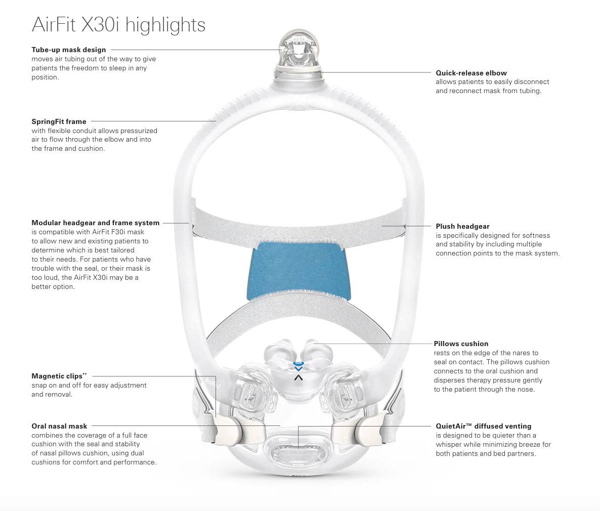 ResMed AirFit X30i Oral Nasal CPAP Mask Starter Pack