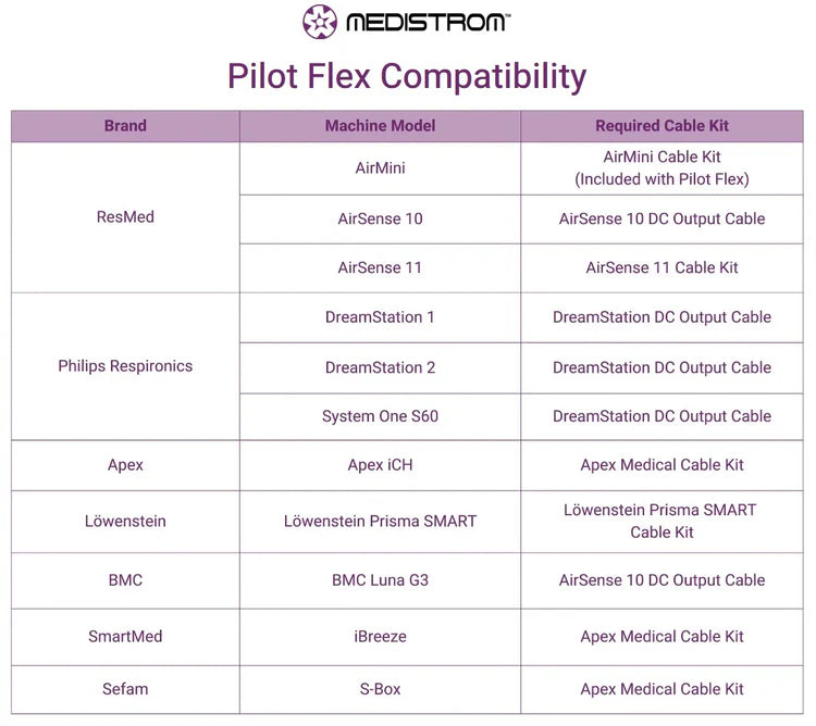 Medistrom Pilot-Flex CPAP Battery