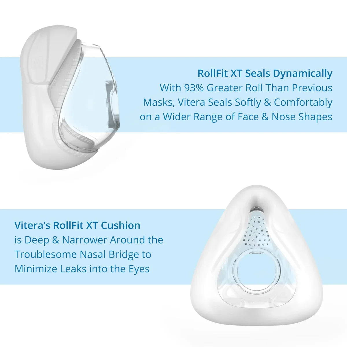Full face CPAP mask cushion with RollFit XT feature for comfortable, leak-free seal.