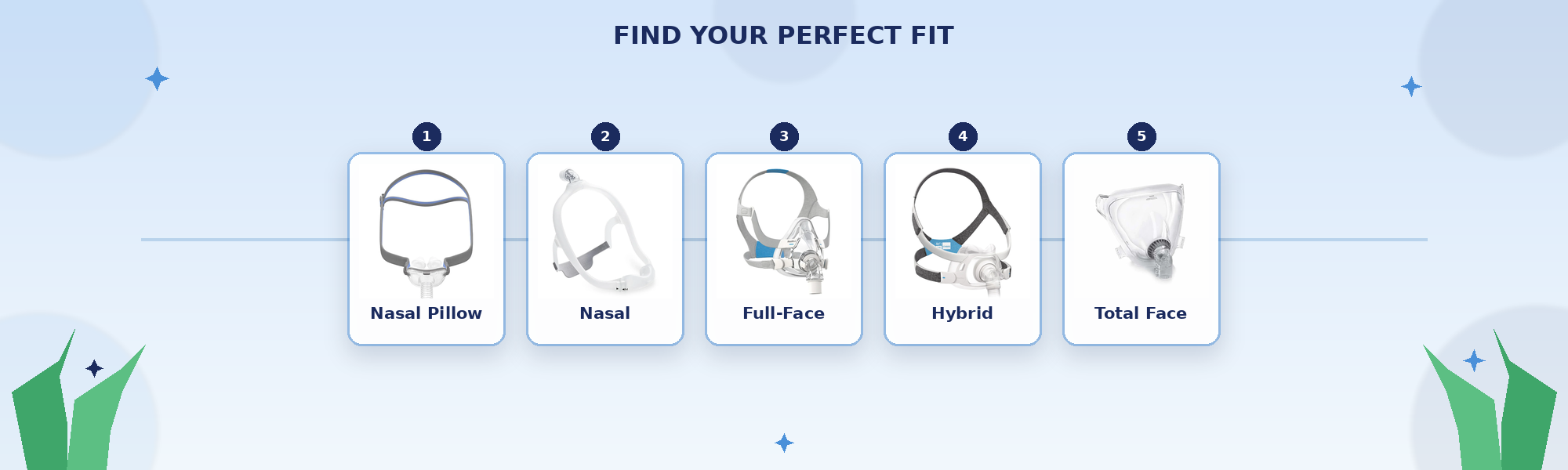 Choosing the Right CPAP Mask