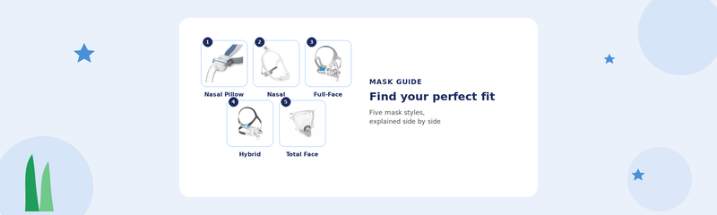 Choosing the Right CPAP Mask