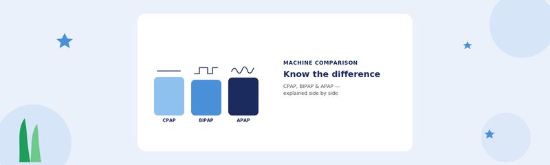CPAP vs APAP vs BiPAP: What's the Difference and Which Do You Need?