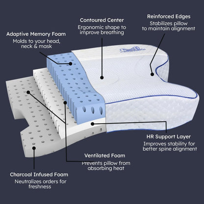 The CPAPMax® Pillow 2.0