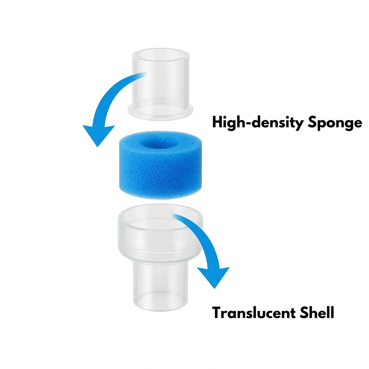 CPAP humidifier filter showing the airflow