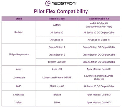 Medistrom Pilot-Flex CPAP Battery