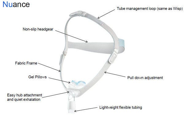 Philips Respironics Nuance Gel Pillows Nasal CPAP Mask