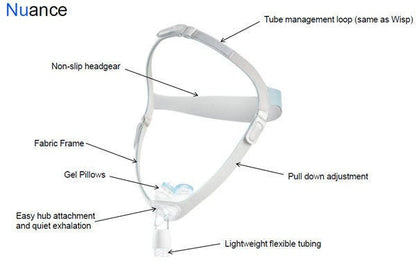 Philips Respironics Nuance Gel Pillows Nasal CPAP Mask